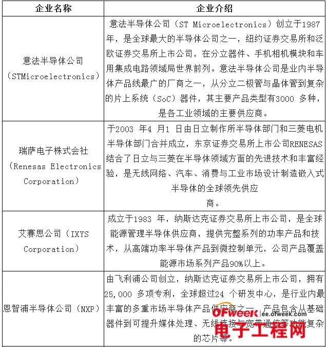 多方利好协同发力，北京集成电路设计产业茁壮成长
