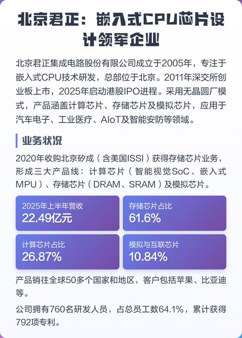 北京君正 嵌入式CPU芯片设计的领军者，铸就北京集成电路设计新辉煌