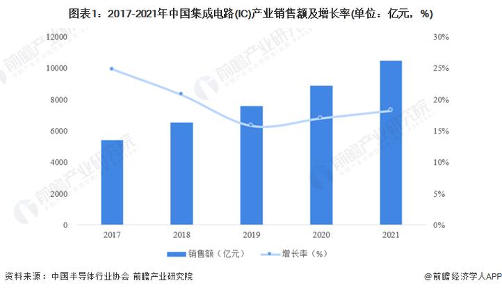 2023年北京市集成电路产业链全景图谱 政策、现状与设计业洞察