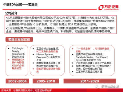 概伦电子 引领EDA，赋能北京集成电路设计产业