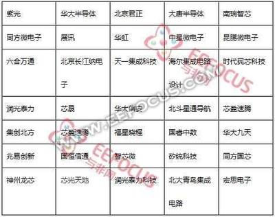 北京集成电路设计 破解芯片业“巧妇”与“米”的难题